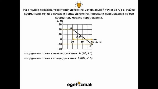 Расчёт проекции и модуля перемещения | Кинематика