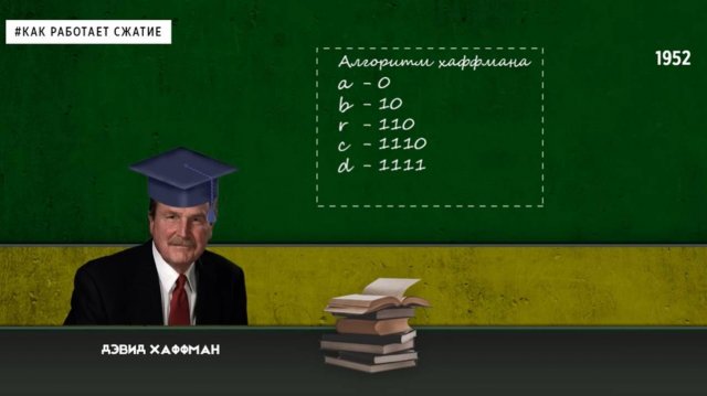 Алгоритм Хаффмана