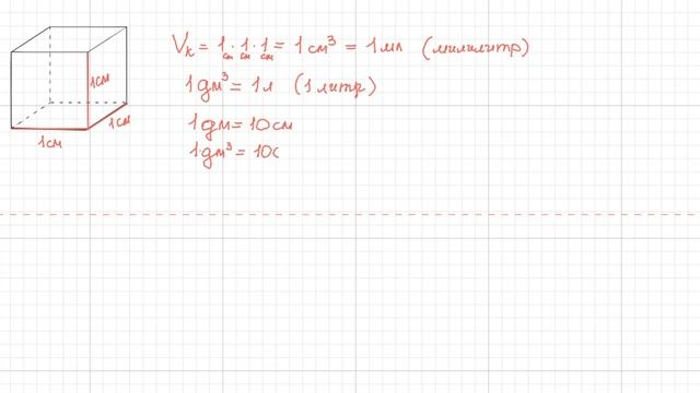 Урок про параллелепипед