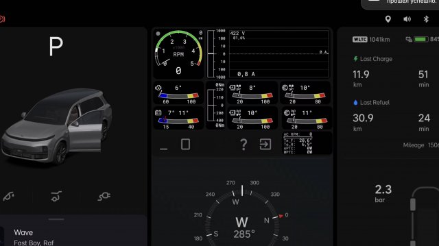 DashBoard - Приборная панель со всеми показателями