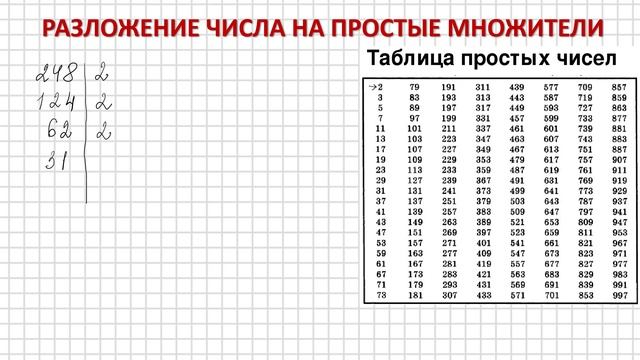 Разложение числа на простые множители