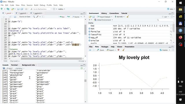Plot() code