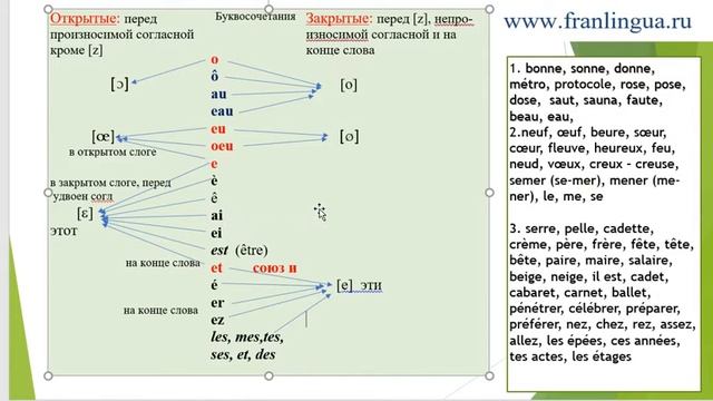 правила чтения во французском языке кратко
