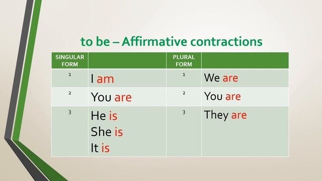 To Be in Present Tense, English Grammar, To Be этиши учур чакта, Англис тилинин грамматикасы.