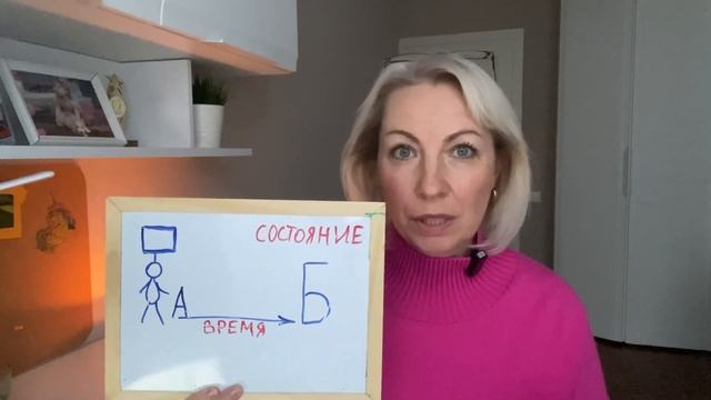 Желания исполняются сами. Невилл Годдард. Состояние обладания.