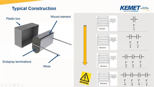 KEMET Electronics: KEMET Webinar ｜ MLCC and Film Construction Characteristics