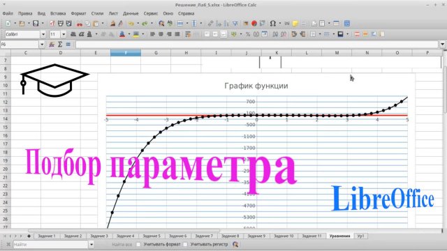 Подбор параметра в LibreOffice. Selecting a parameter in LibreOffice