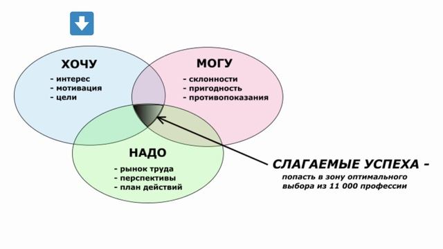 PROFv3