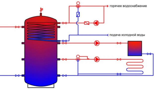 Отопление бойлером. Лайфак :-)