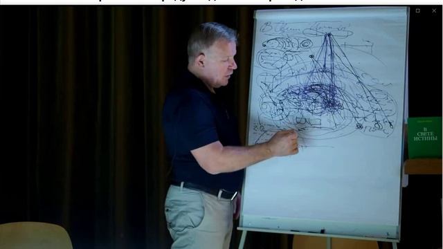 Фрагмент (1ч.37мин.) лекции от 8 сент.2018 г.