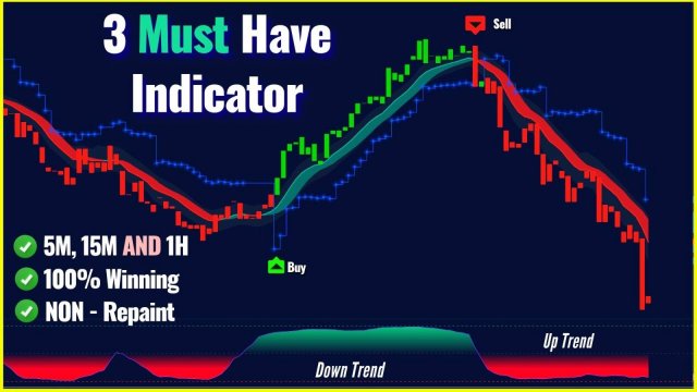 Эти три индикатора Tradingview должны быть у каждого! Лучшая торговая стратегия на 2025 год?