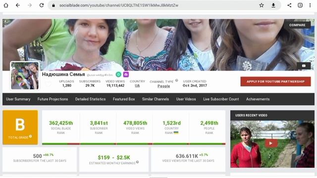 Надюшина Семья Доход канала с монетизации контента на Ютубе