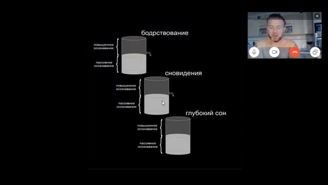 УРОВНИ ОСОЗНАННОСТИ