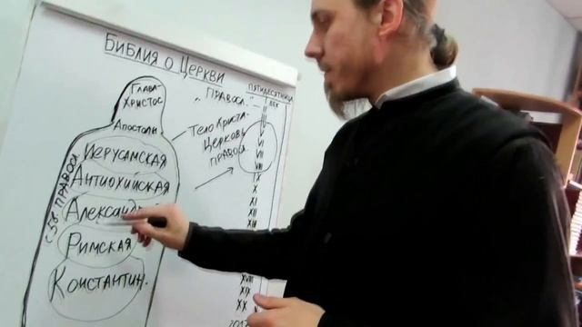 Что Библия говорит о Церкви