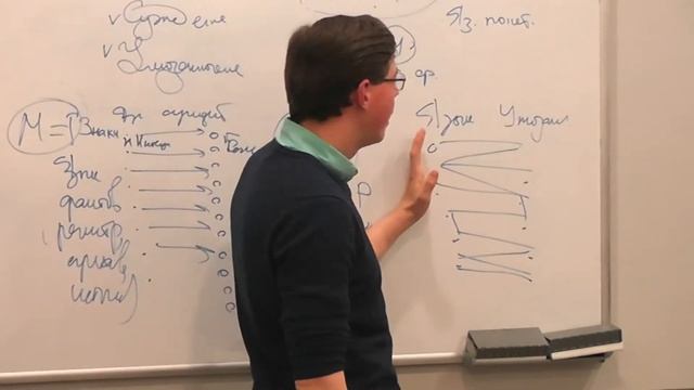 Лекция "Мифологии, мифологемы и мифологизмы Ego и Id", часть 2