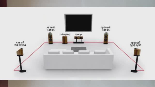 Тыловые колонки в системе 5.1