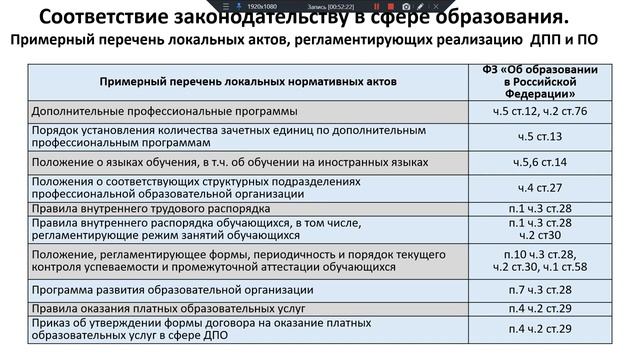 Подготовка к реализации программ ДПО и ПО. Кужарова Е.И