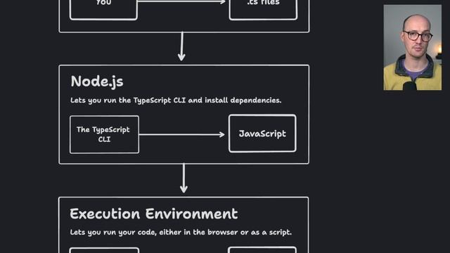 003 Essential Tools for TypeScript Development