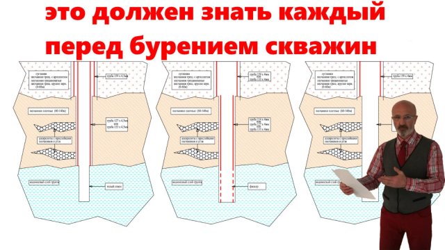 Бурение скважины,  что стоит знать перед бурением скважины
