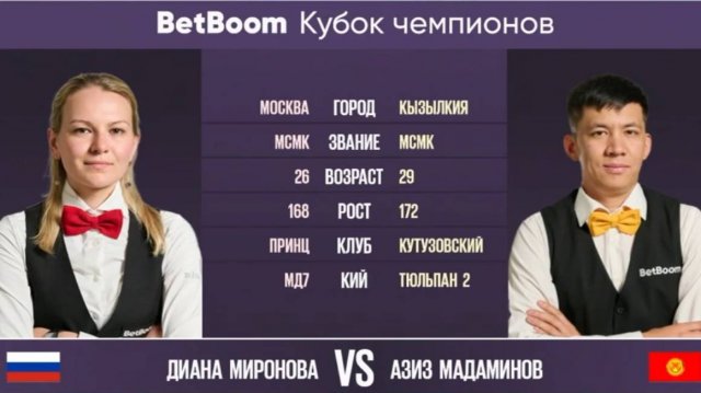 "BetBoom Кубок Чемпионов 2022" Д. Миронова (RUS) - А. Мадаминов (KGZ) Свободная пирамида. 01.08.22