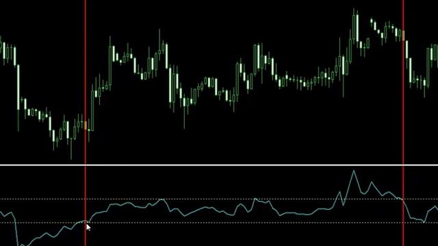 Форекс стратегия 'CCI+' Лучшая и Простая стратегия!