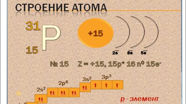 Характеристика элемента по положению в периодической системе