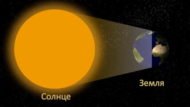 Почему происходит смена дня и ночи Энциклопедия для детей