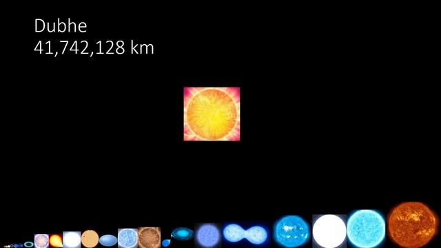 3 Years of Size Comparisons (Universe Size Comparison 2020 - 2022 In 8 Times Speed)