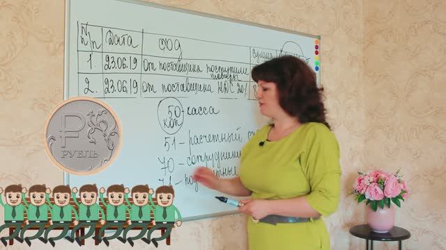 Урок 3. Как за 4 минуты выучить счета и бухгалтерские проводки. Учет для начинающих.