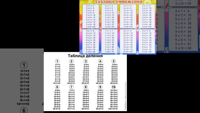 КАК ВЫУЧИТЬ ТАБЛИЦУ УМНОЖЕНИЯ И ДЕЛЕНИЯ