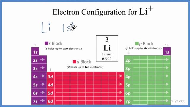 Li+ Electron Configuration (Lithium Ion)