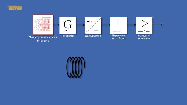 Индуктивные датчики: принцип работы, применение, преимущества