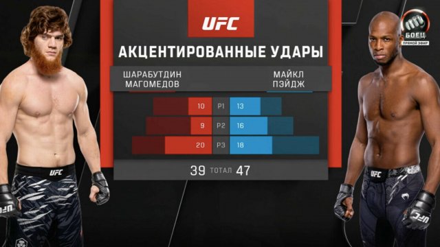 Шарабутдин Магомедов против Майкла Пэйджа (видео). UFC Fight Night 250. ММА:Единоборства