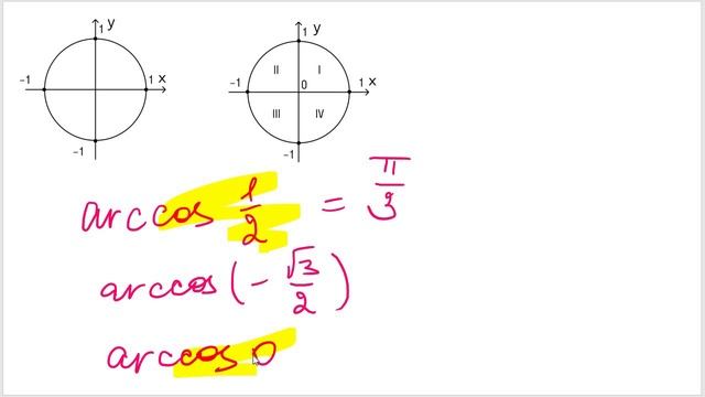 Арксинус, арккосинус, арктангенс, арккотангенс