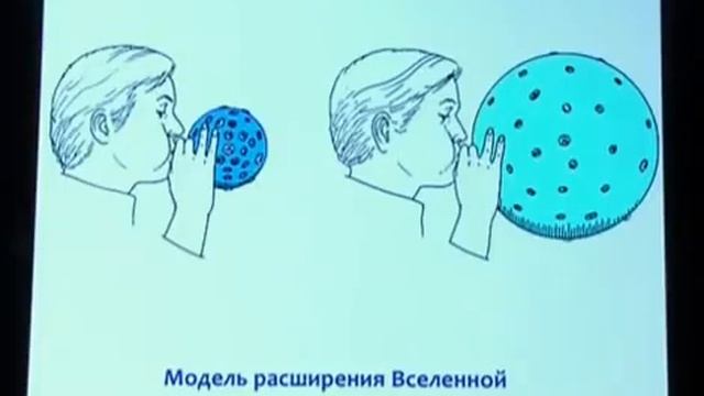 Владимир Сурдин лекция по Астрономии Наука и Сон