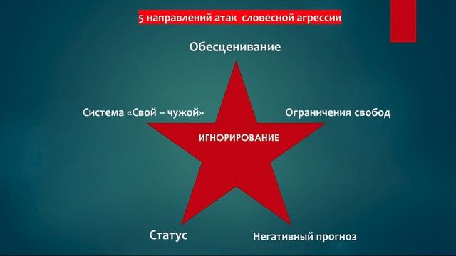 Конфликты