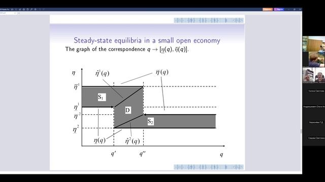 Семинар Математическая экономика, 11 февраля 2025 года, доклад К.Ю. Борисова и соавторов