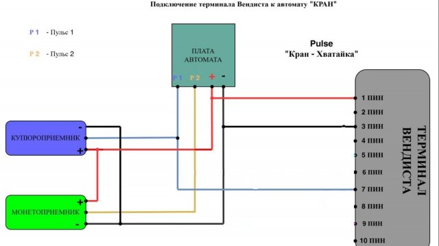 Хватайка (Pulse) и терминала Вендиста