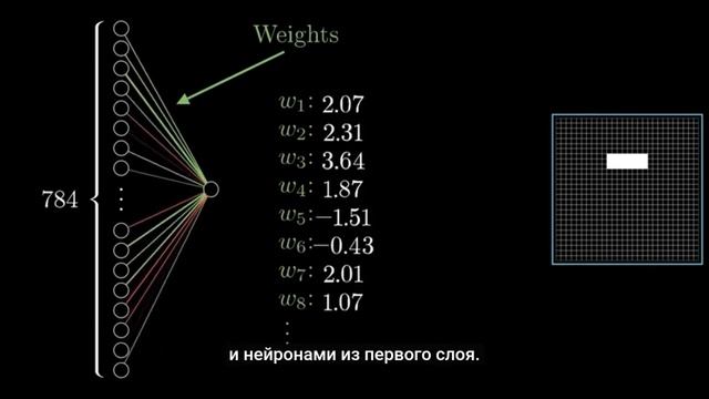 Но что такое нейронная сеть? | Глава 1. Глубокое обучение  на русском (3Blue1Brown)