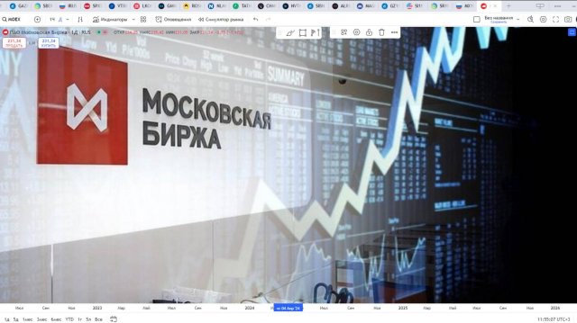 Обзор акции МОСКОВСКАЯ БИРЖА.