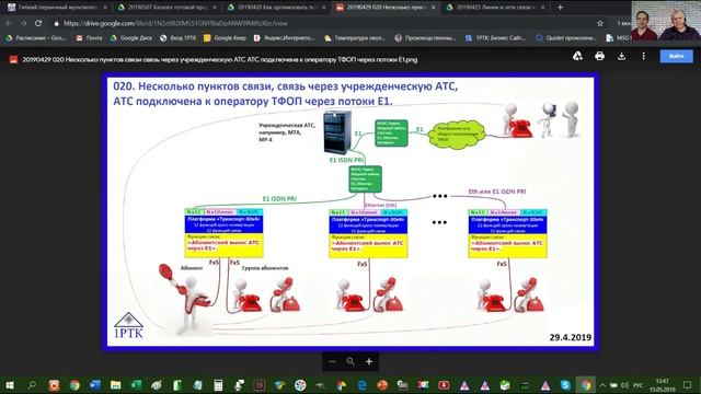 Как организовать телефонную связь. Примеры с использованием платформы "Транспорт-30х4".