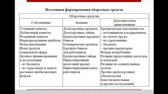 ОПД 311-7.03-11.03
