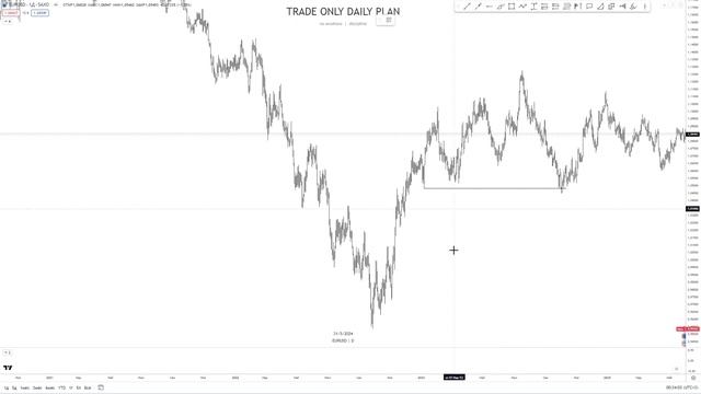 Логика рынка и почему фигуры не работают? I USHAKOV TRADE ACADEMY