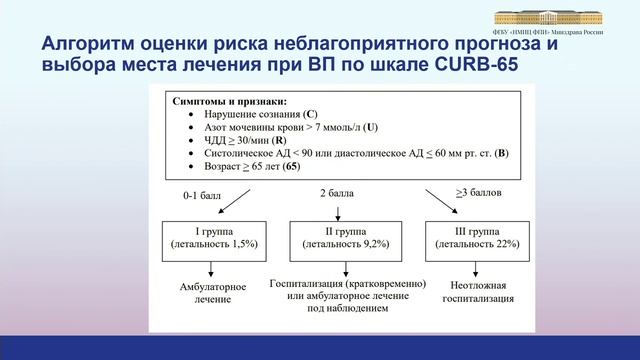Внебольничные пневмонии: профилактика, диагностика и лечение