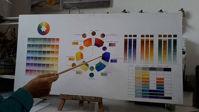 Введение. Колористика для начинающего и практикующего художника .