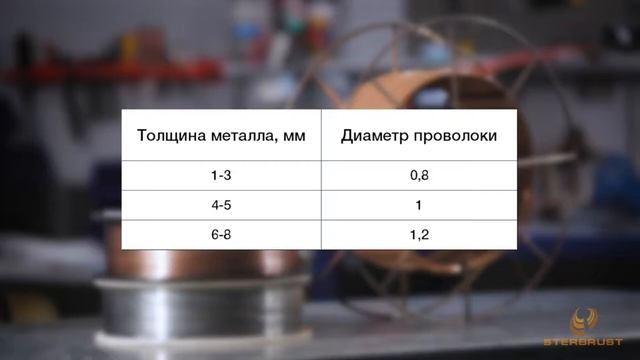 Сварка полуавтоматом для начинающих. Обучающее видео по сварке полуавтоматом. Часть 1