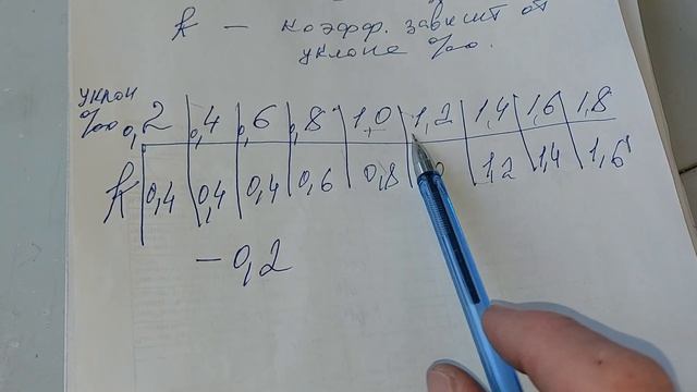 Как быстро рассчитать количество ТБ для закрепления состава на перегоне.