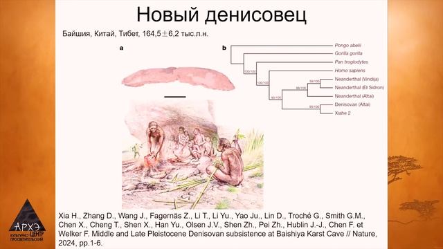 Станислав Дробышевский - Антропологические итоги 2024 года