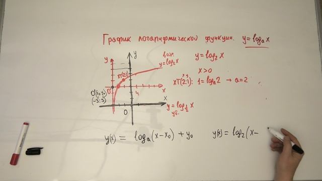 ГРАФИК СМЕЩЕННОЙ ЛОГАРИФМИЧЕСКОЙ ФУНКЦИИ ТЕОРИЯ