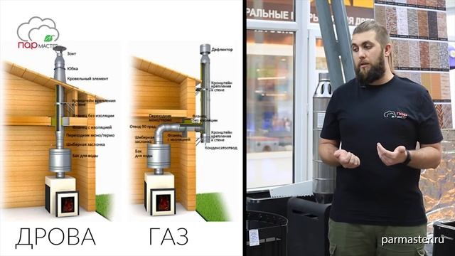 Выбор печи для бани. Дровяная или газовая? (2)